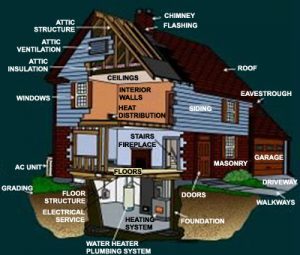 dna-home-inspection_home_systems_inspected